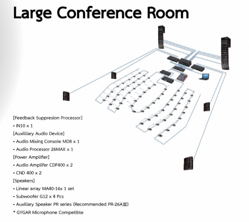 ห้องประชุมขนาดใหญ่ Large Conference Room ชุดเครื่องเสียงห้องประชุม ชุดห้องประชุม THE BESTWAY