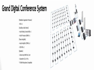 ห้องประชุมแบบ Grand Digital Conference System ชุดเครื่องเสียงห้องประชุม ชุดห้องประชุม