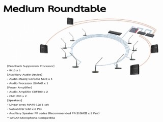 ห้องประชุมขนาดกลาง Medium Rouondtable ชุดเครื่องเสียงห้องประชุม ชุดห้องประชุม